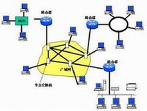 計(jì)算機(jī)網(wǎng)絡(luò) 連接分散設(shè)備，構(gòu)建信息時(shí)代的基石